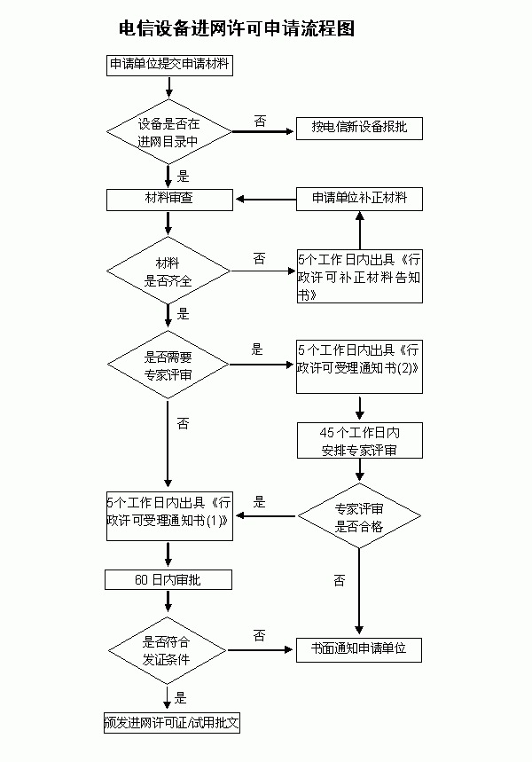 CTA认证的申请流程 CTA认证的申请流程